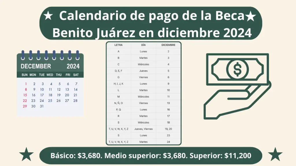 Calendario de pago de la Beca Benito Juárez en diciembre