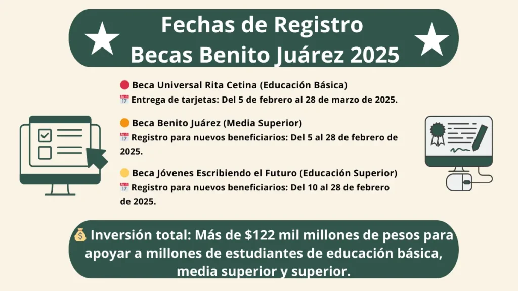 Fechas de Registro Becas Benito Juárez 2025