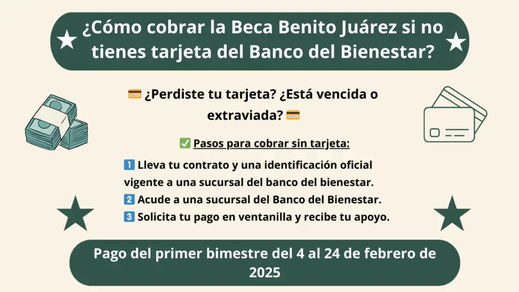 ¿Cómo cobrar la Beca Benito Juárez si no tienes tarjeta?