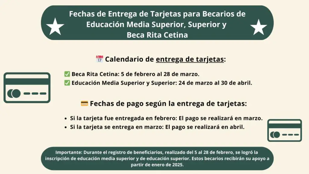 Fechas de Entrega de Tarjetas para Becarios