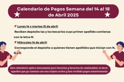 Calendario de Pagos Semana del 14 al 18 de Abril 2025