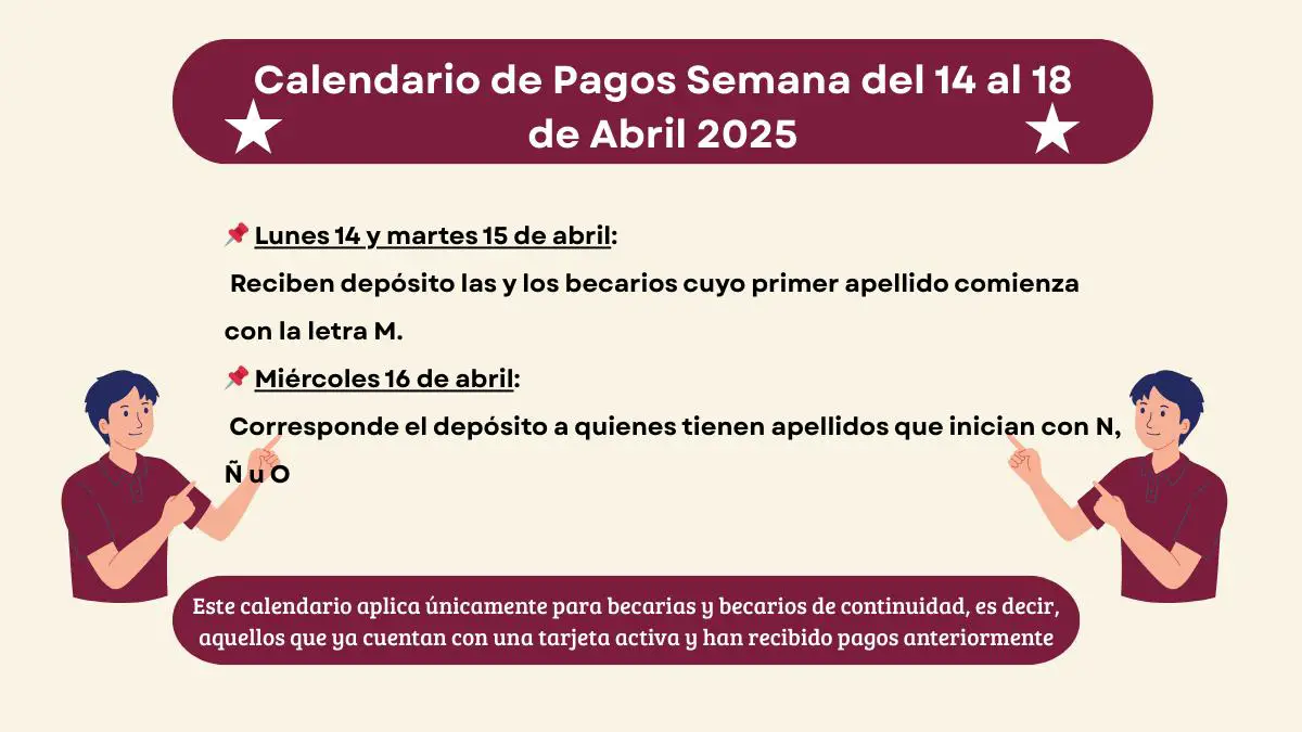 Calendario de Pagos Semana del 14 al 18 de Abril 2025