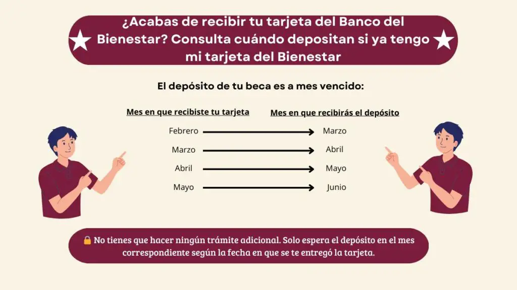 cuándo depositan si ya tengo mi tarjeta del Bienestar