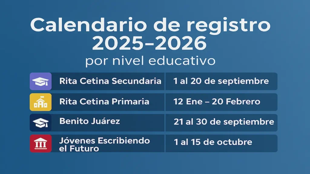 Calendario de registro 2025 - 2026