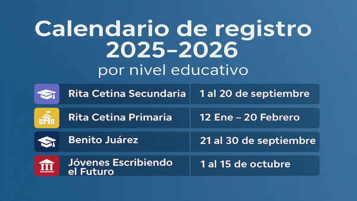 Calendario de registro 2025 - 2026