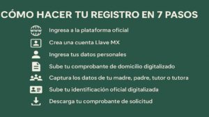Cómo hacer tu registro en 7 pasos de Media Superior