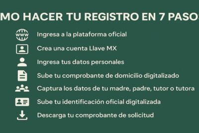 Cómo hacer tu registro en 7 pasos de Media Superior