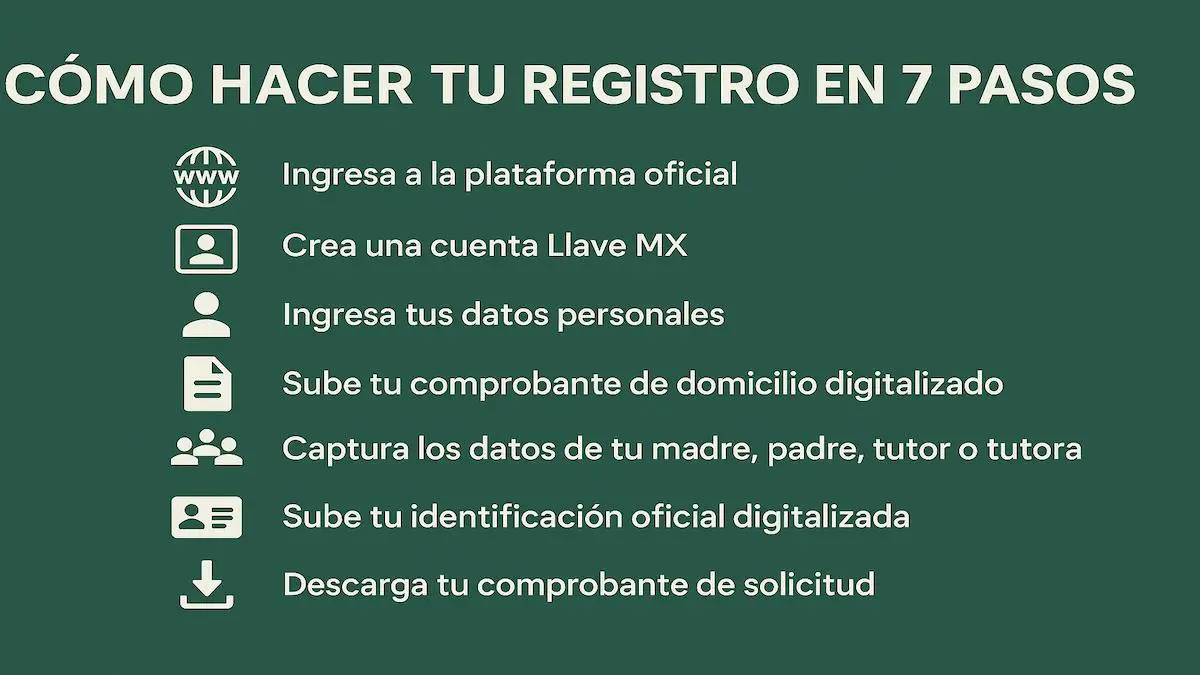 Cómo hacer tu registro en 7 pasos de Media Superior