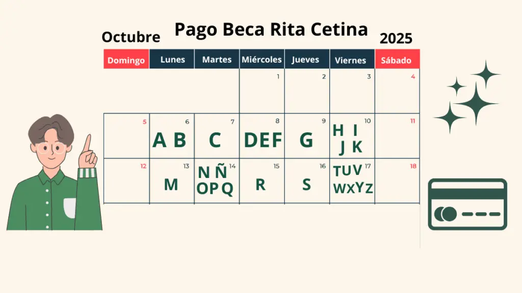 Pago de becas bimestre septiembre – octubre 2025