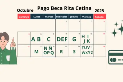 Pago de becas bimestre septiembre – octubre 2025