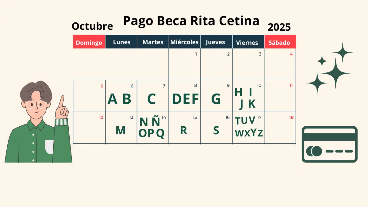 Pago de becas bimestre septiembre – octubre 2025