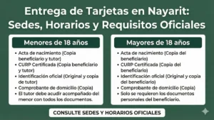 Entrega de tarjetas en Nayarit