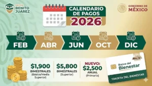 Calendario de Becas Benito Juárez