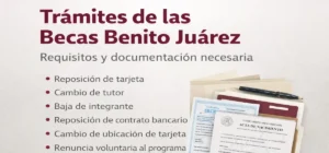 Trámites de las Becas Benito Juárez